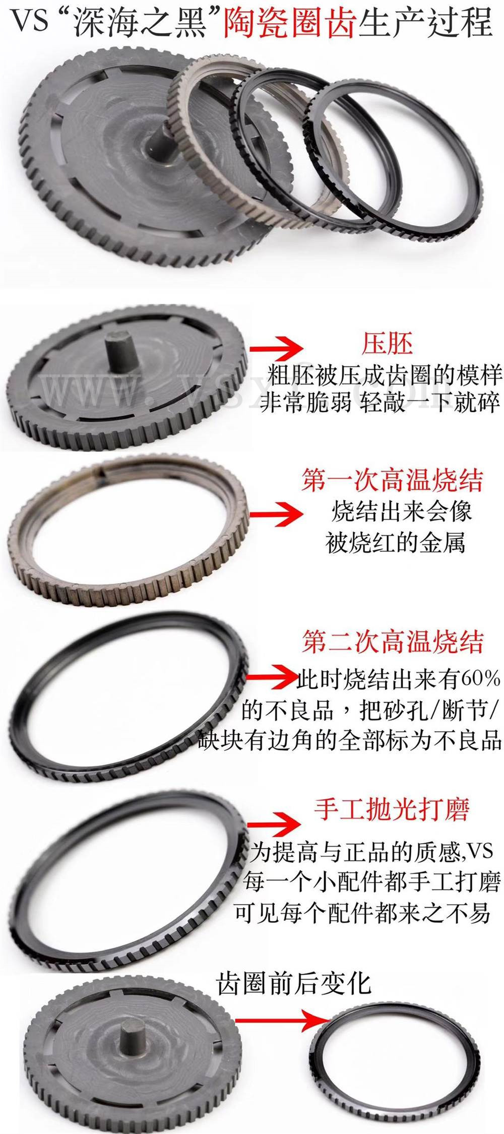 VS厂欧米茄海马600M系列腕表,深海之黑陶瓷制作工艺大揭秘插图3